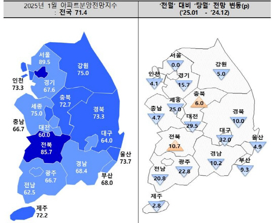 2025년 1월 아파트분양전망지수. [주택산업연구원 제공]